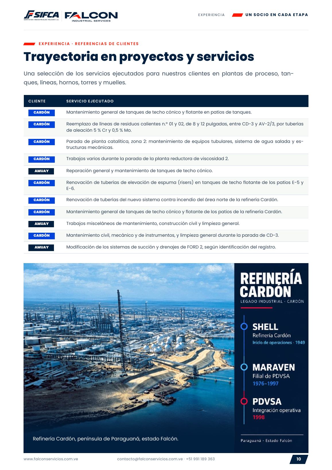Página 10: Trayectoria en refinerías
