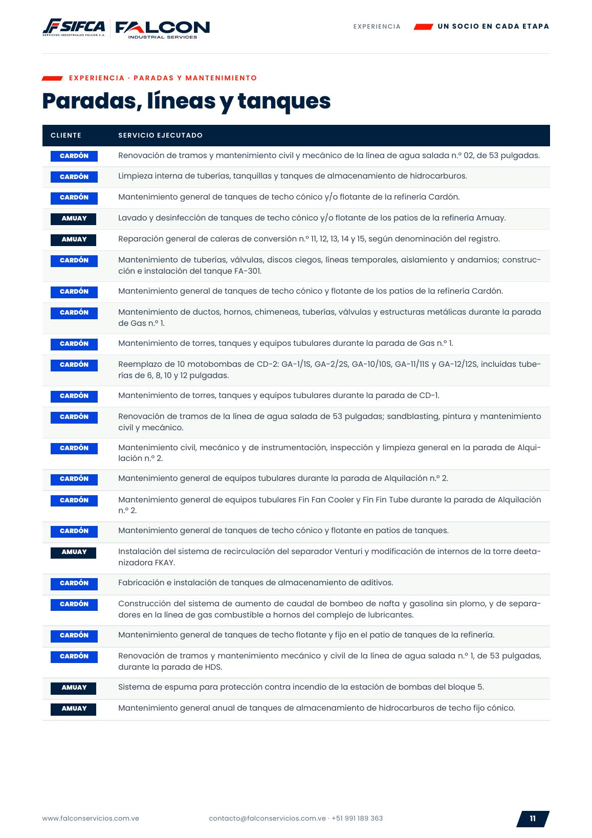 Página 11: Paradas, líneas y tanques